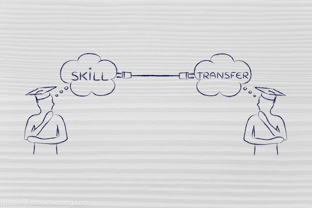 技術轉讓 定義、意義與實施路徑