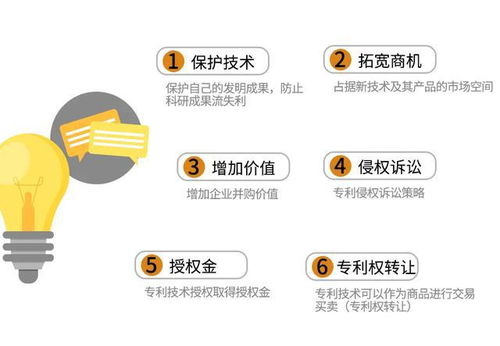 一文讀懂，專利的那些事兒 技術轉讓全解析